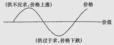 MLCC漲價(jià)潮下，國產(chǎn)被動(dòng)元件廠該如何擺脫被動(dòng)！